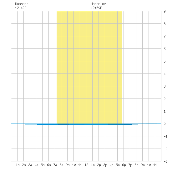 Rockport tide chart for Friday, December 30, 2022