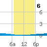 Rockport tide chart for Tuesday, December 6, 2022