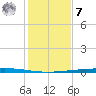 Rockport tide chart for Wednesday, December 7, 2022
