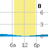Rockport tide chart for Thursday, December 8, 2022