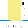 Rockport tide chart for Friday, December 9, 2022