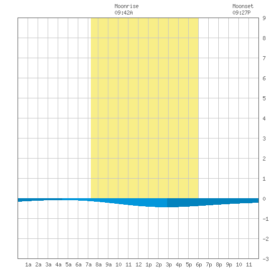 Rockport tide chart for Tuesday, January 24, 2023