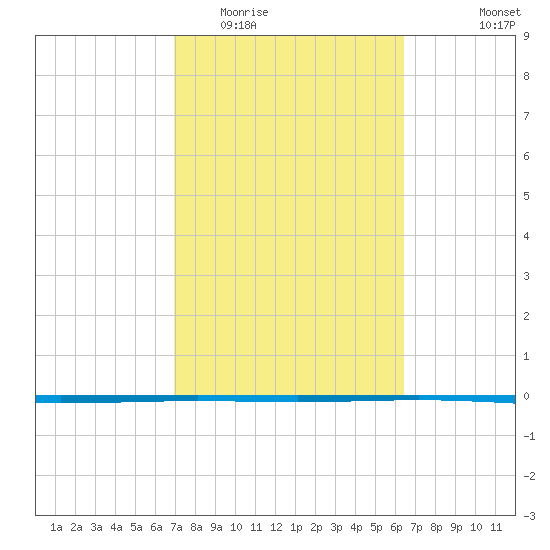 Rockport tide chart for Thursday, February 23, 2023