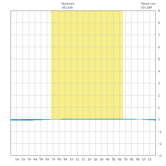 Rockport tide chart for Friday, March 10, 2023