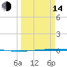 Rockport tide chart for Tuesday, March 14, 2023