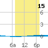 Rockport tide chart for Wednesday, March 15, 2023