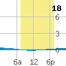 Rockport tide chart for Saturday, March 18, 2023