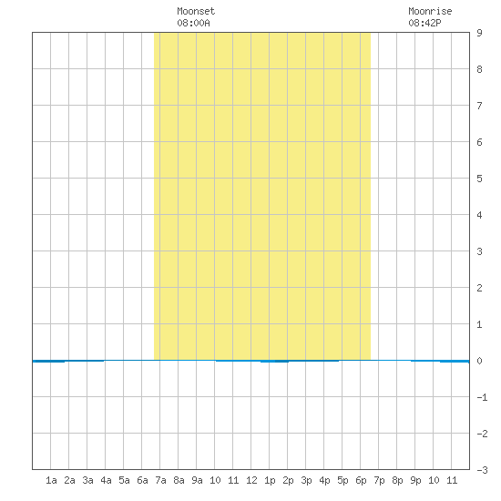 Rockport tide chart for Thursday, March 9, 2023