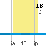 Rockport tide chart for Tuesday, April 18, 2023