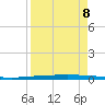 Rockport tide chart for Saturday, April 8, 2023