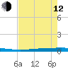 Rockport tide chart for Friday, May 12, 2023
