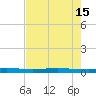 Rockport tide chart for Monday, May 15, 2023
