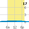 Rockport tide chart for Wednesday, May 17, 2023