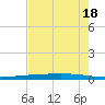 Rockport tide chart for Thursday, May 18, 2023