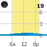 Rockport tide chart for Friday, May 19, 2023