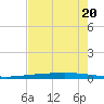 Rockport tide chart for Saturday, May 20, 2023