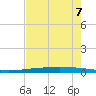 Rockport tide chart for Sunday, May 7, 2023