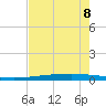 Rockport tide chart for Monday, May 8, 2023
