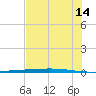 Rockport tide chart for Wednesday, June 14, 2023