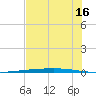 Rockport tide chart for Friday, June 16, 2023