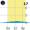 Rockport tide chart for Saturday, June 17, 2023
