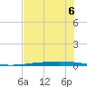 Rockport tide chart for Tuesday, June 6, 2023