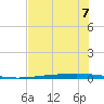 Rockport tide chart for Wednesday, June 7, 2023