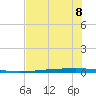 Rockport tide chart for Thursday, June 8, 2023
