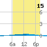 Rockport tide chart for Saturday, July 15, 2023
