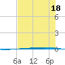 Rockport tide chart for Tuesday, July 18, 2023