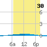 Rockport tide chart for Sunday, July 30, 2023
