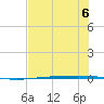 Rockport tide chart for Thursday, July 6, 2023