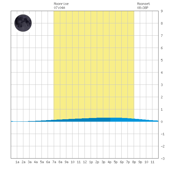 Rockport tide chart for Wednesday, August 16, 2023