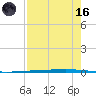 Rockport tide chart for Wednesday, August 16, 2023