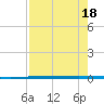 Rockport tide chart for Friday, August 18, 2023