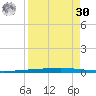 Rockport tide chart for Wednesday, August 30, 2023