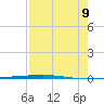 Rockport tide chart for Wednesday, August 9, 2023
