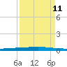 Rockport tide chart for Monday, September 11, 2023