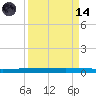 Rockport tide chart for Thursday, September 14, 2023