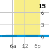 Rockport tide chart for Friday, September 15, 2023