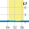 Rockport tide chart for Sunday, September 17, 2023