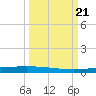 Rockport tide chart for Thursday, September 21, 2023