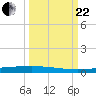 Rockport tide chart for Friday, September 22, 2023