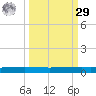 Rockport tide chart for Friday, September 29, 2023