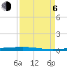 Rockport tide chart for Wednesday, September 6, 2023