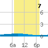 Rockport tide chart for Thursday, September 7, 2023