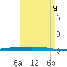 Rockport tide chart for Saturday, September 9, 2023