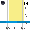 Rockport tide chart for Saturday, October 14, 2023