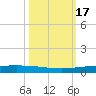 Rockport tide chart for Tuesday, October 17, 2023