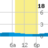 Rockport tide chart for Wednesday, October 18, 2023